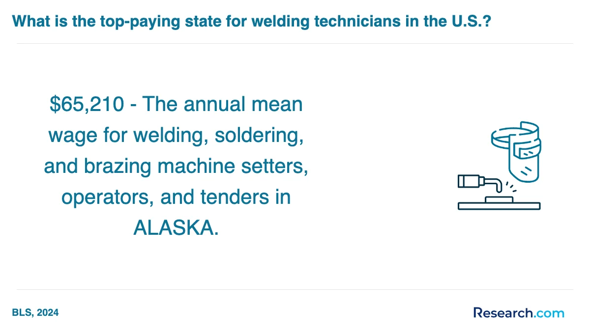 How do you choose the best welder trade school program in Coos Bay?
