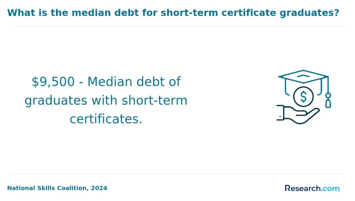 Which Students Are Most at Risk of Stopping Out of a Engineering Degree Program?
