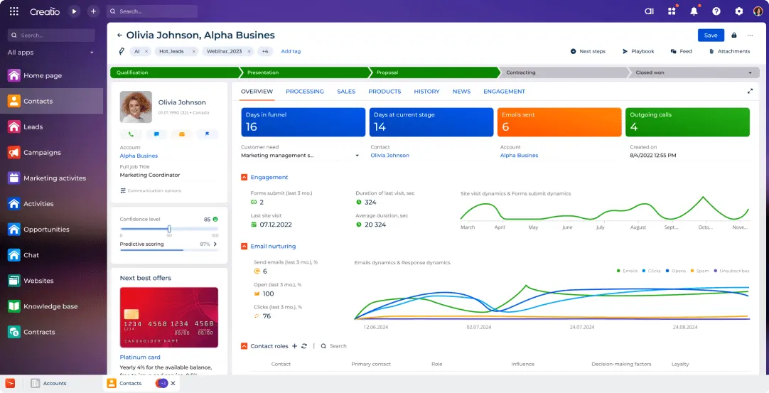 Creatio sales lead dashboard.