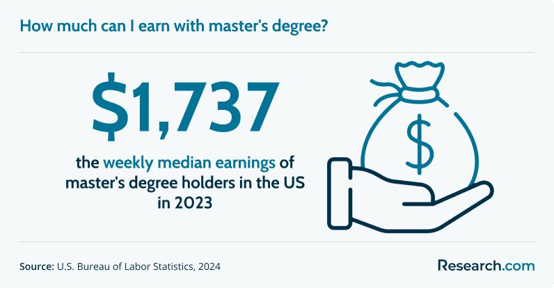 How much can I earn with master's degree?