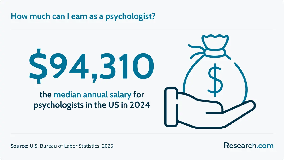 How much can I earn as a psychologist?