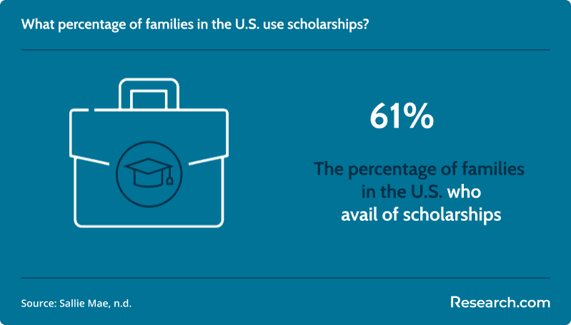 13 Scholarships And Grants For Adults Going Back to School 2.png