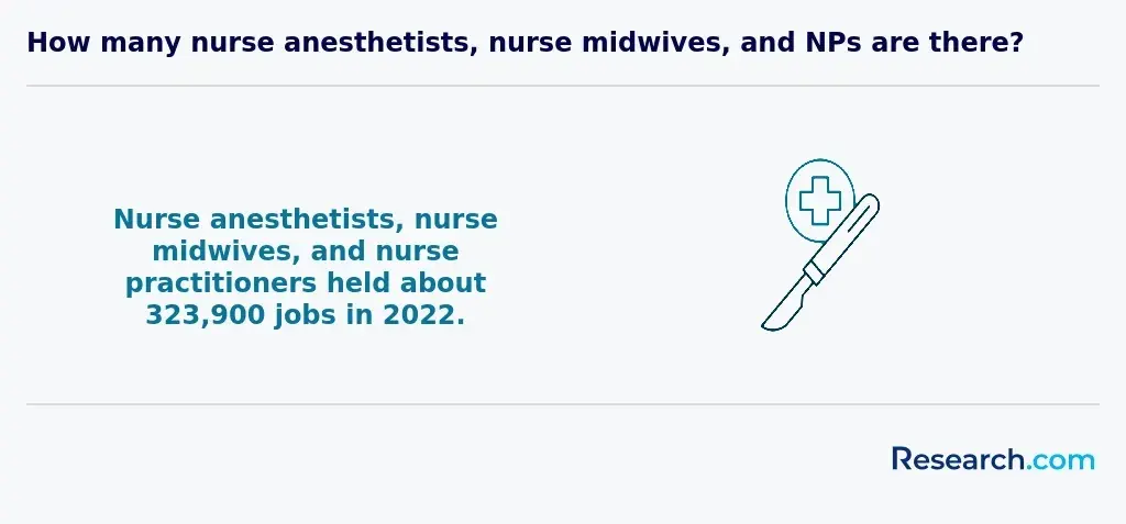APRN number of jobs