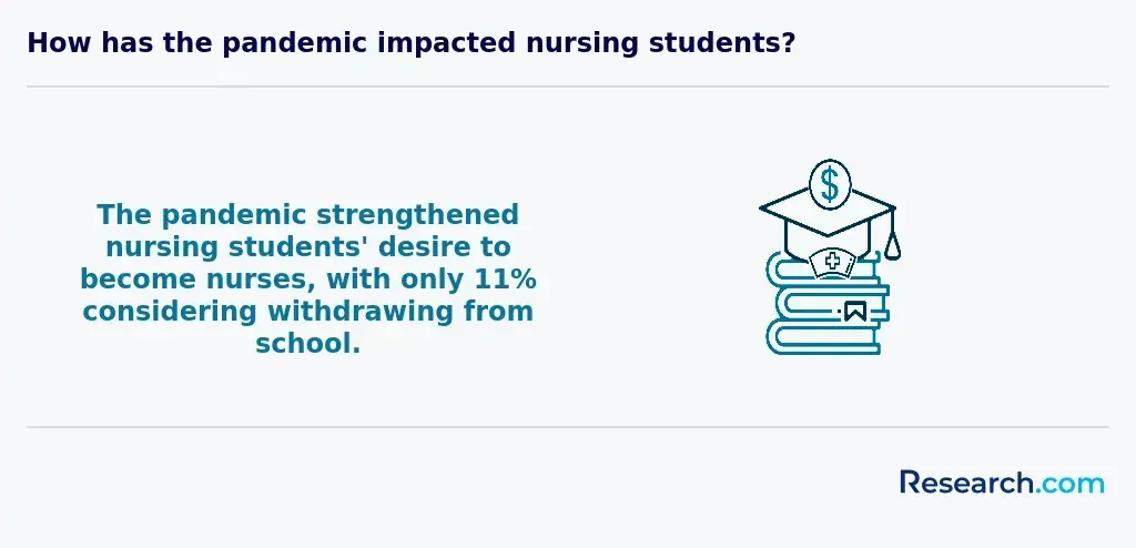 pandemic and nursing<br>