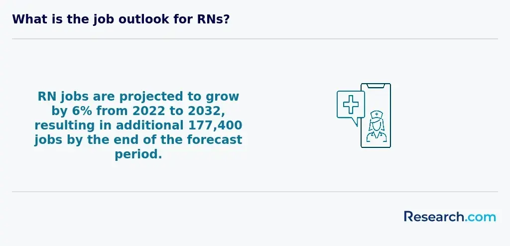 Job outlook - registered nurses