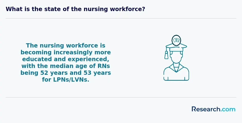 What is the state of the nursing workforce?