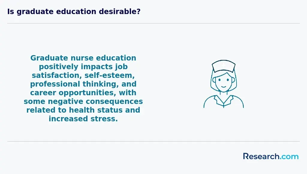 Graduate nurse education