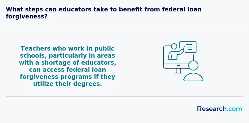 Teachers who work in public schools, particularly in areas with a shortage of educators, can access federal loan forgiveness programs if they utilize their degrees.&nbsp;&nbsp;
