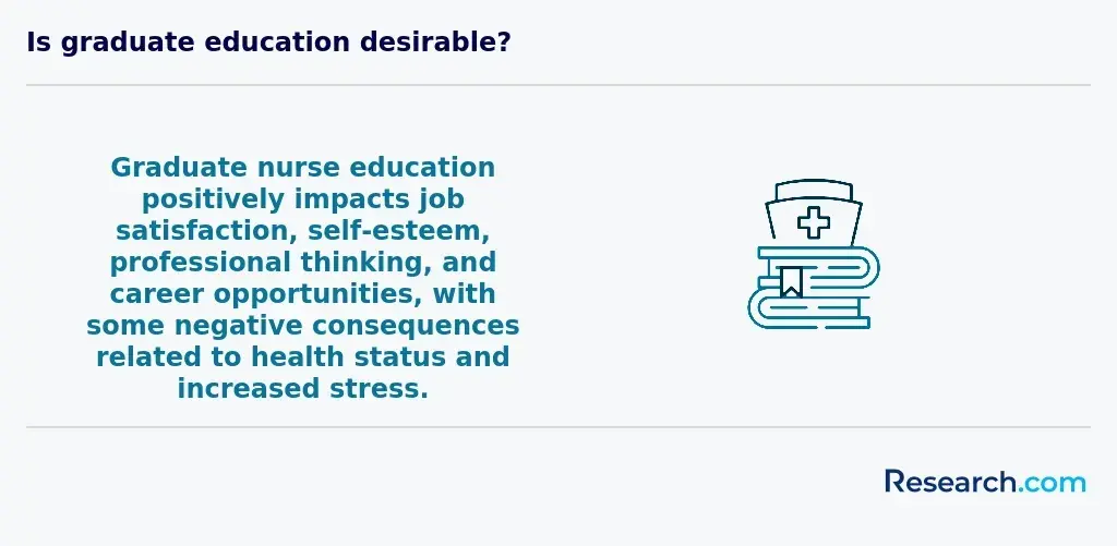 Why graduate education is desirable among nurses
