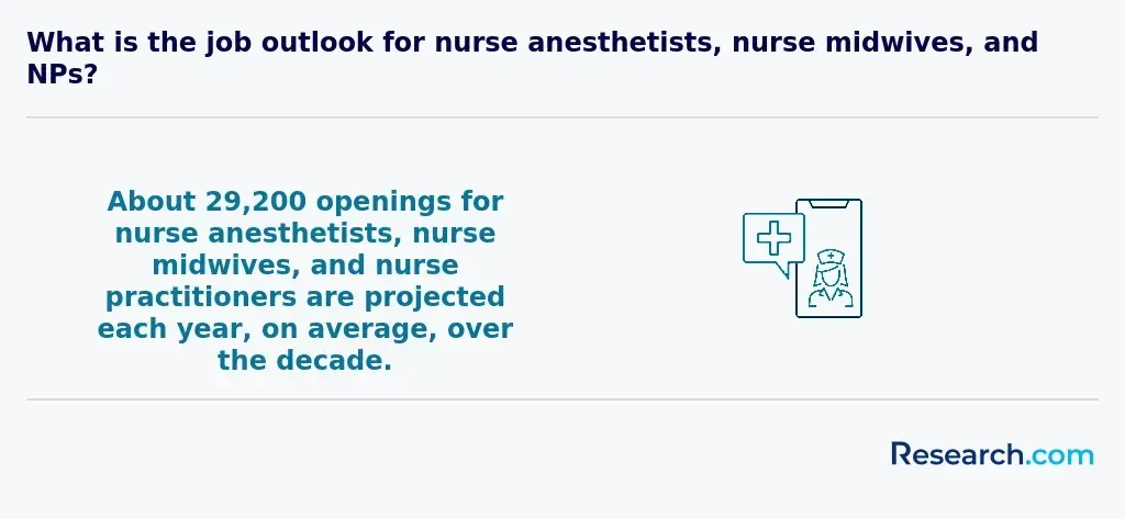 Job Outlook for CNAs, CNMs, and CNPs