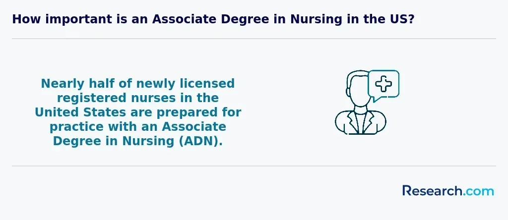 Important role of ADN in the US
