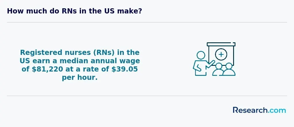 RN salary