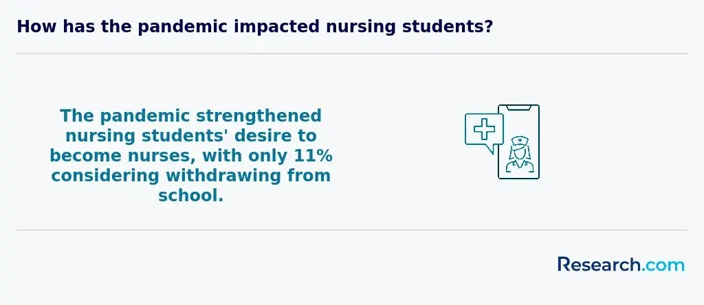Impact of the pandemic on nursing students