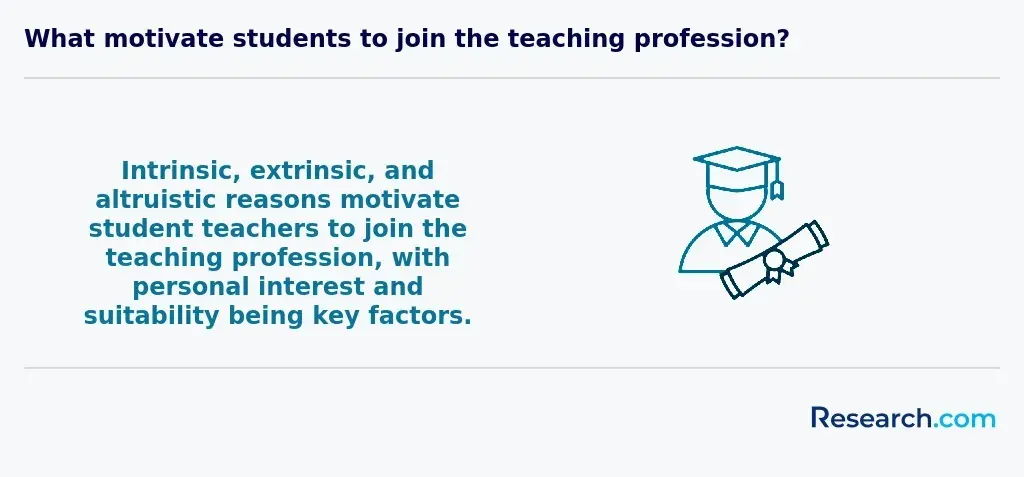What motivates students to join the teaching profession?
