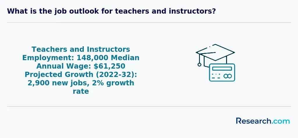 What is the job outlook for teachers and instructors?