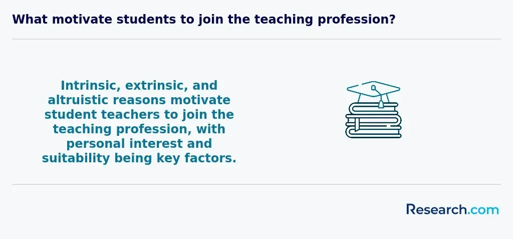 Student motivations in joining teaching profession