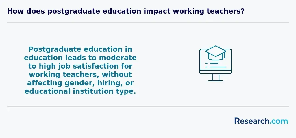 How does postgraduate education impact working teachers