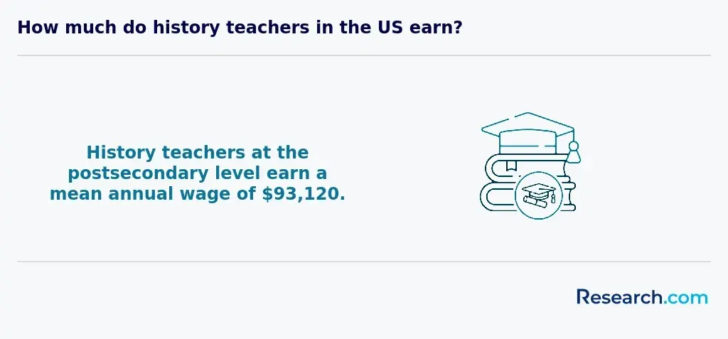history teacher earnings