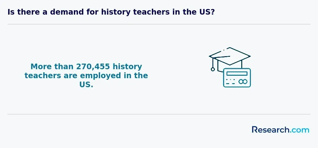 history teacher demand