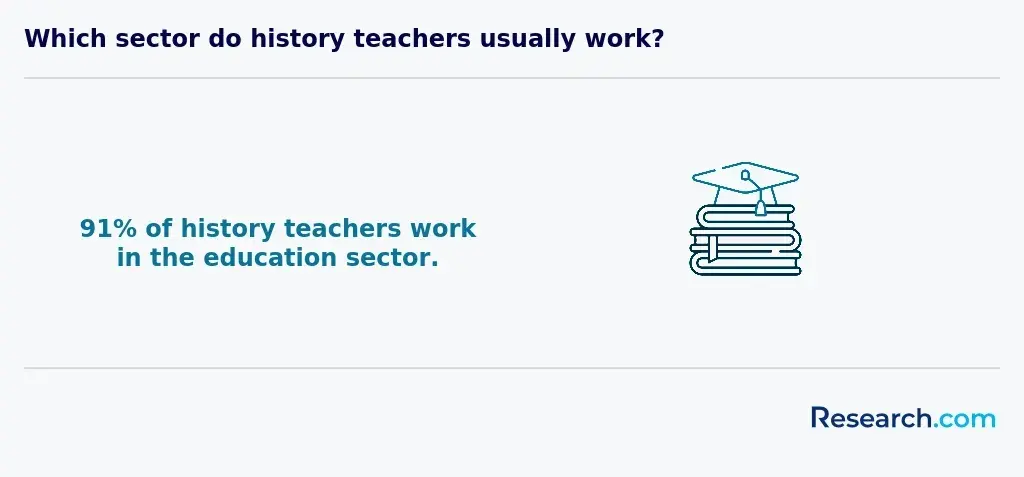 history teacher workplace