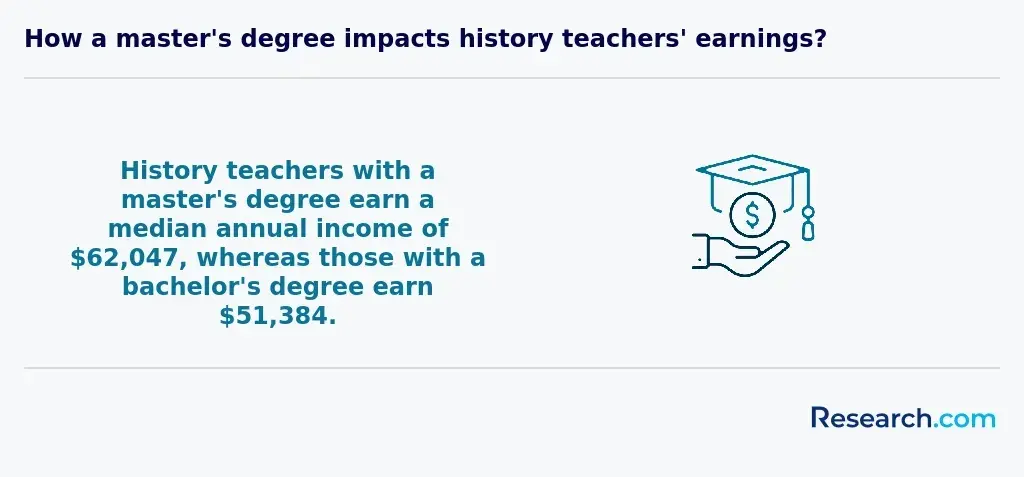 master's degree impact on earnings
