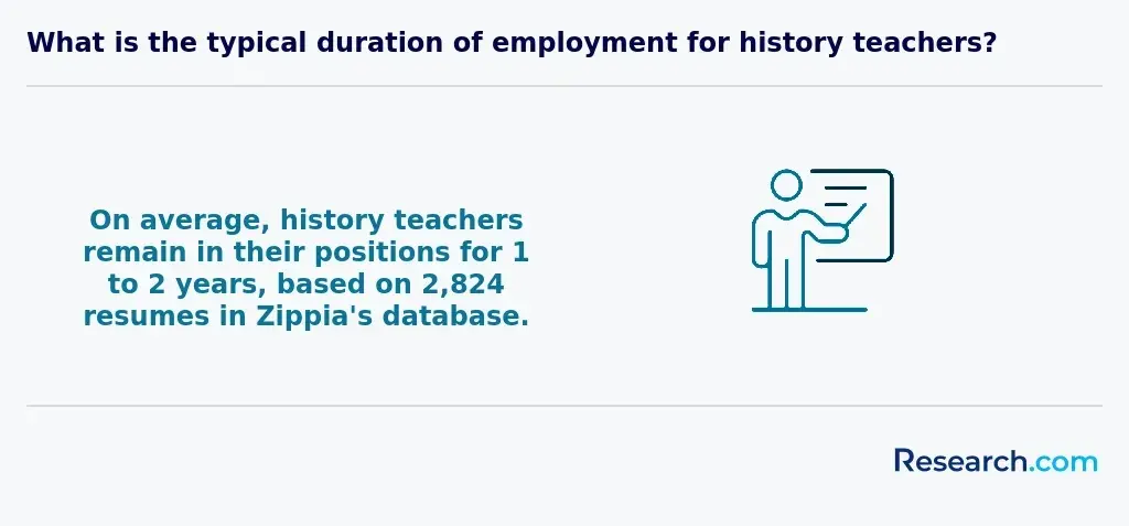 history teacher tenure