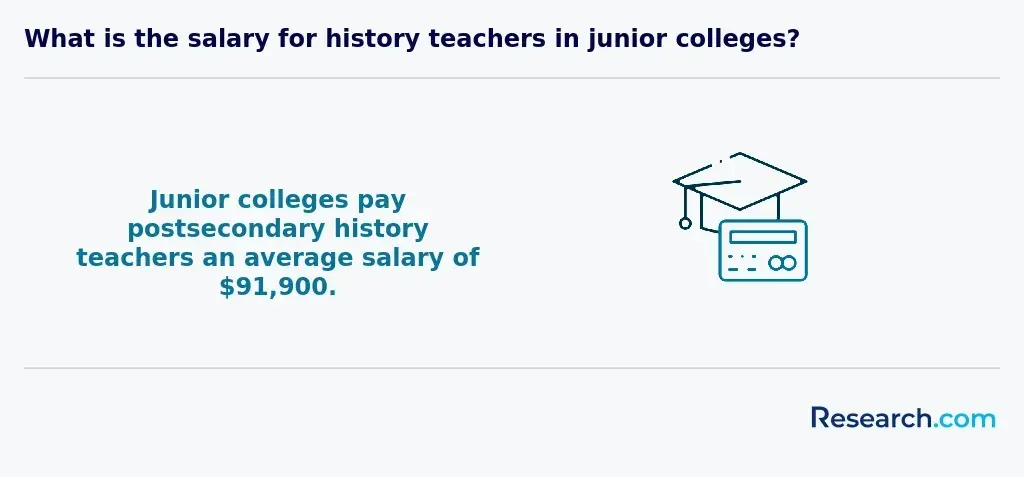 history teacher in junior college salary