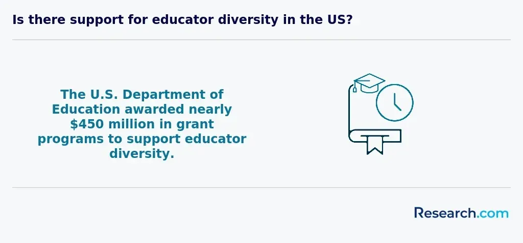 support for educator diversity