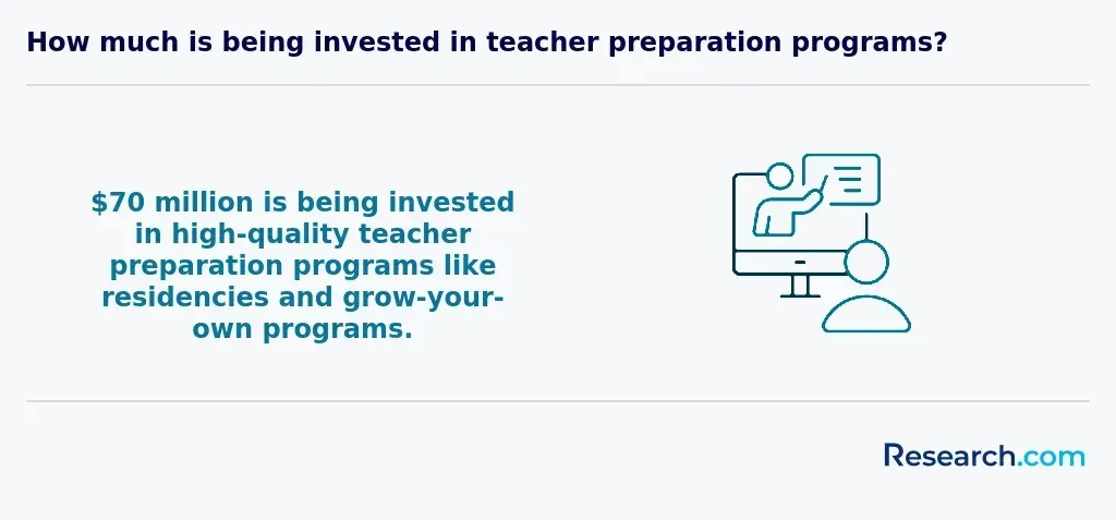teacher preparation program investment