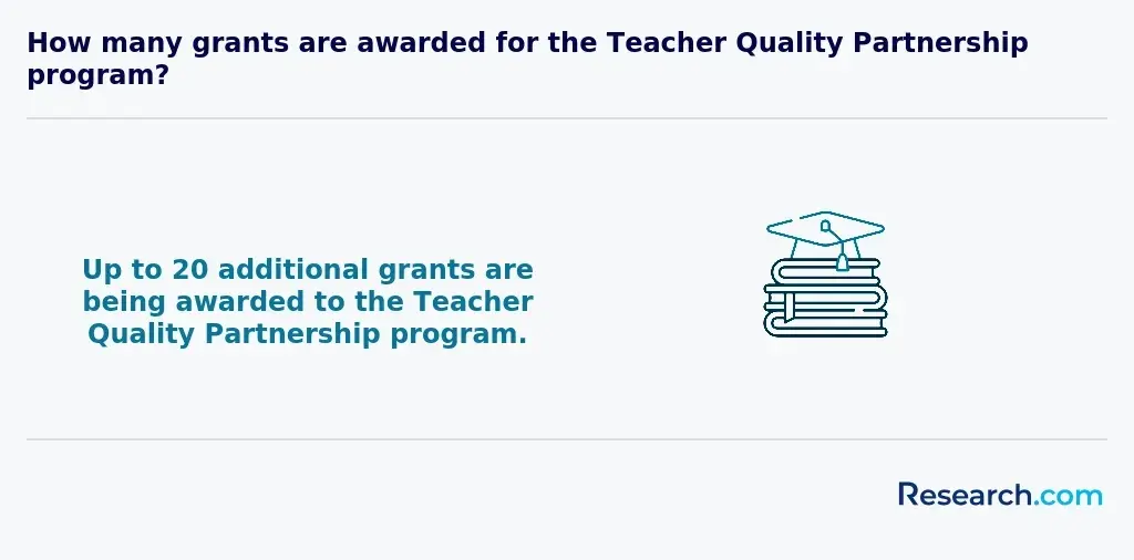 teacher quality partnership grants