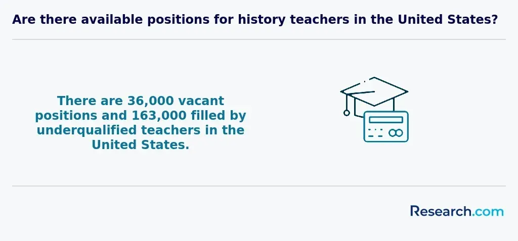 history teacher positions