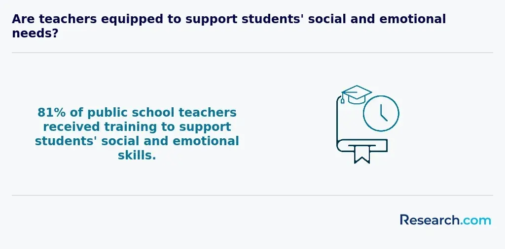 student social and emotional needs