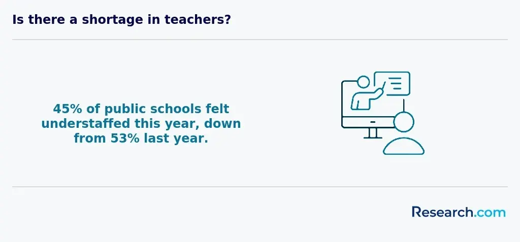 teacher shortage