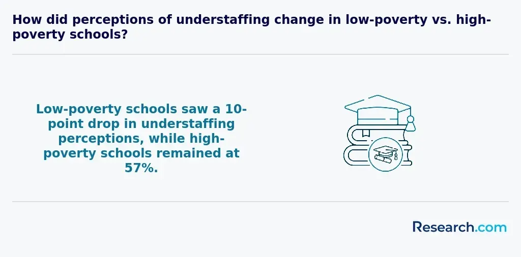 understaffing perceptions