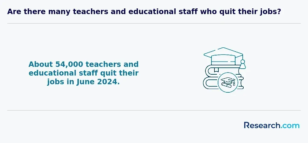 teacher turnover
