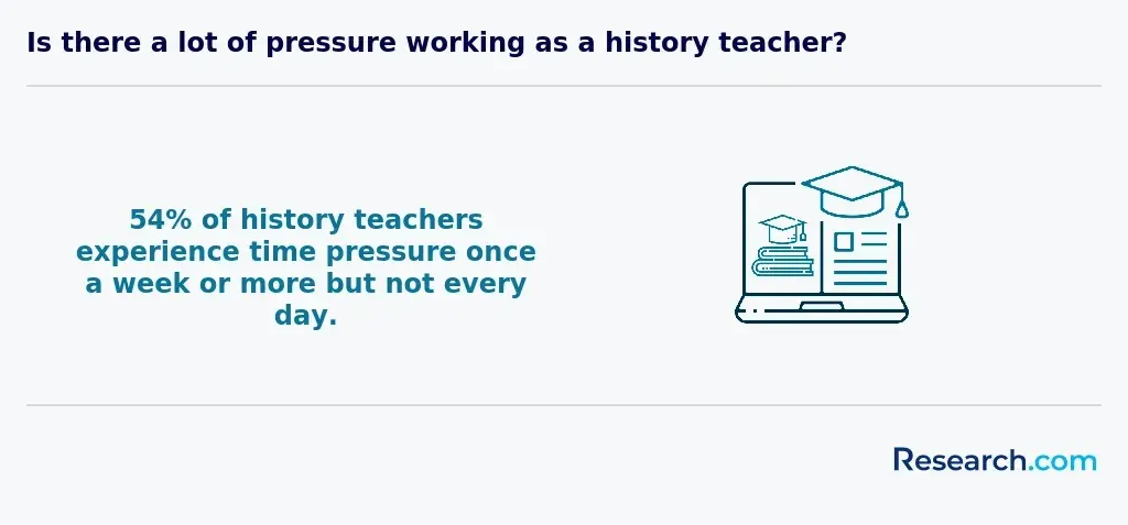 time pressure among teachers