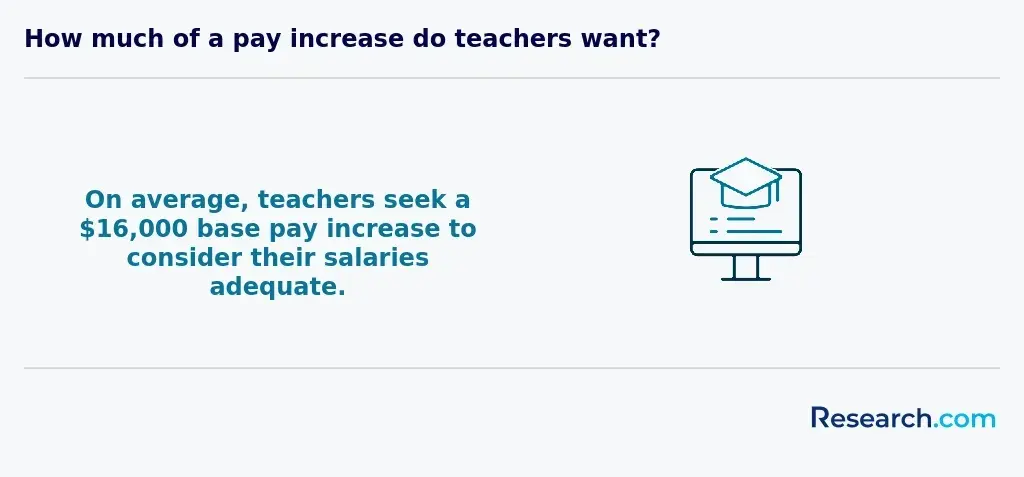 teacher pay