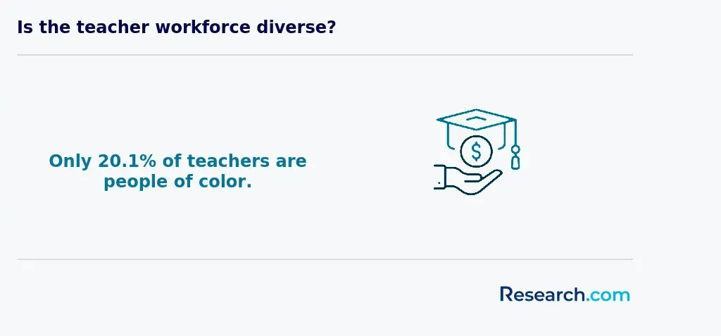 teachers of color
