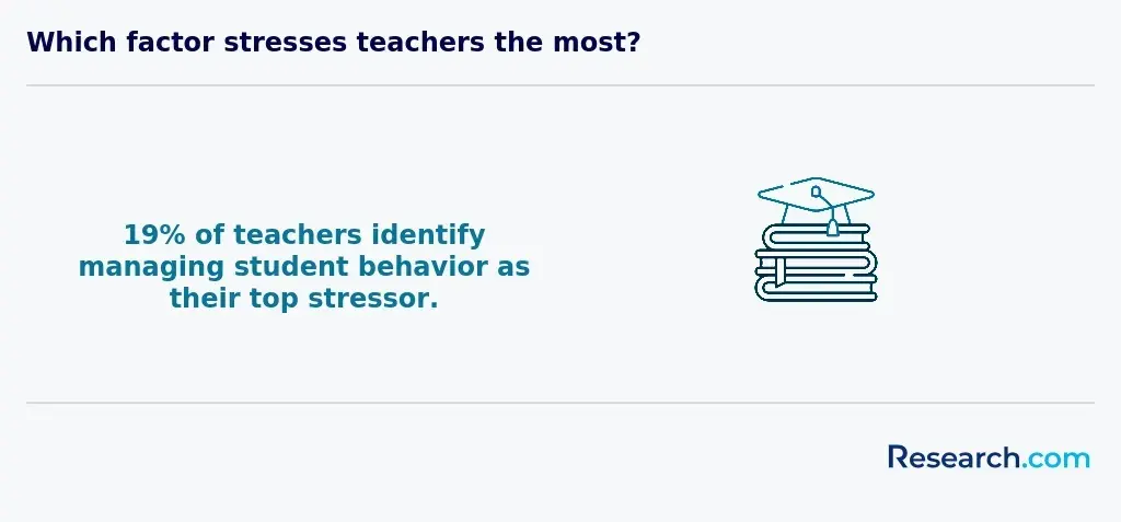 student behavior management