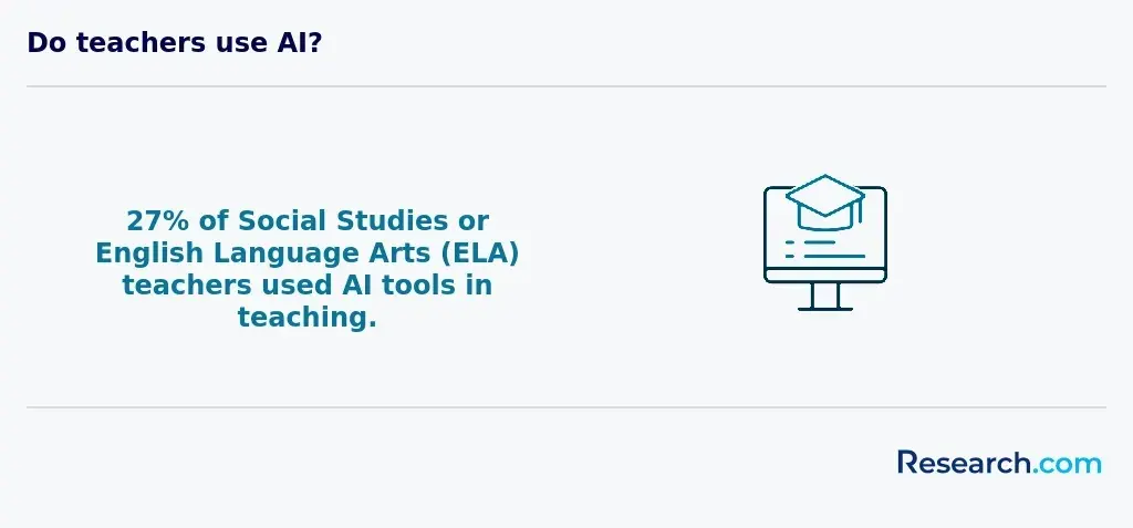 use of AI in teaching