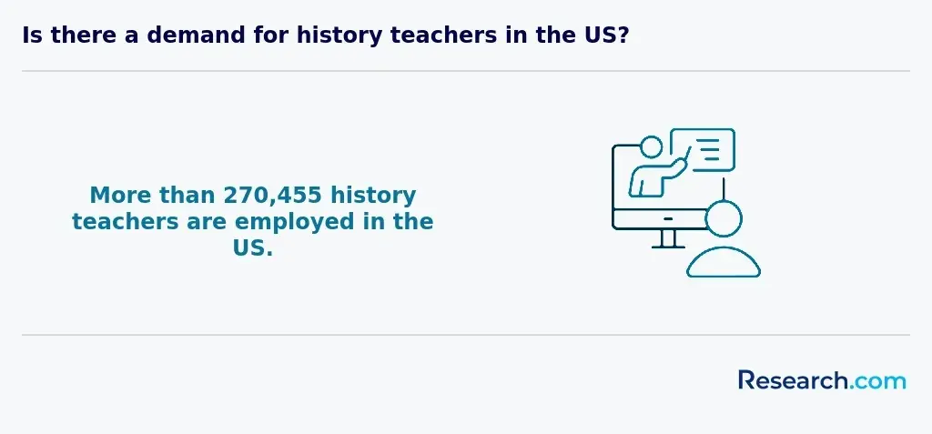 history teacher demand