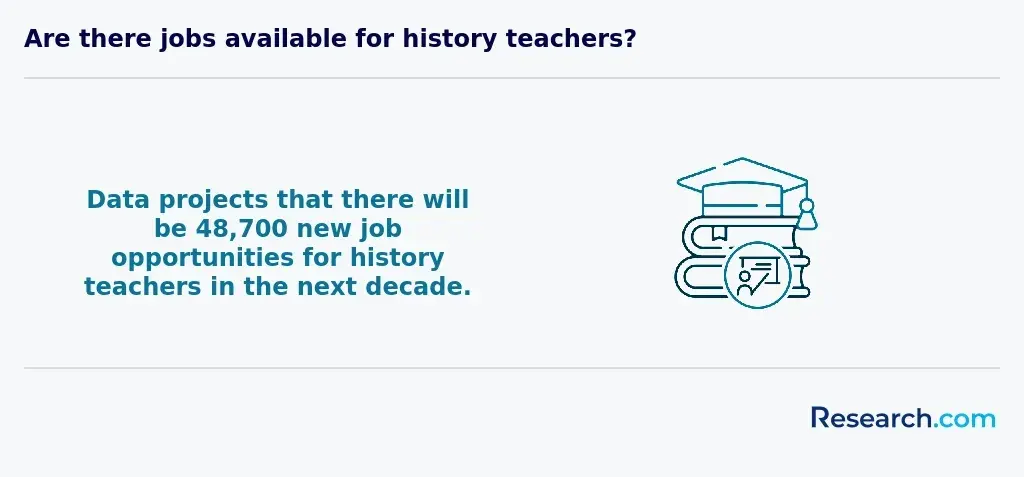 history teacher job projections