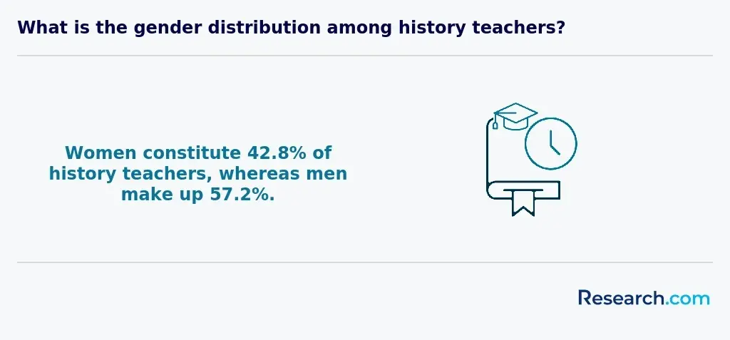 history teachers gender distribution