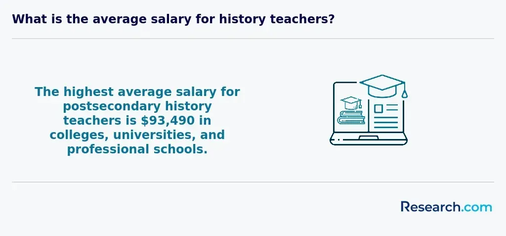 history teacher salary
