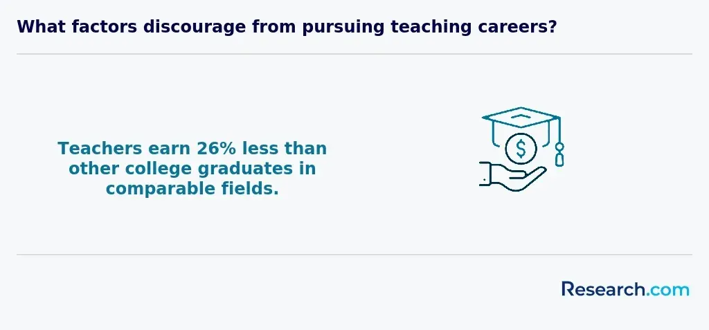 reasons not to pursue teaching