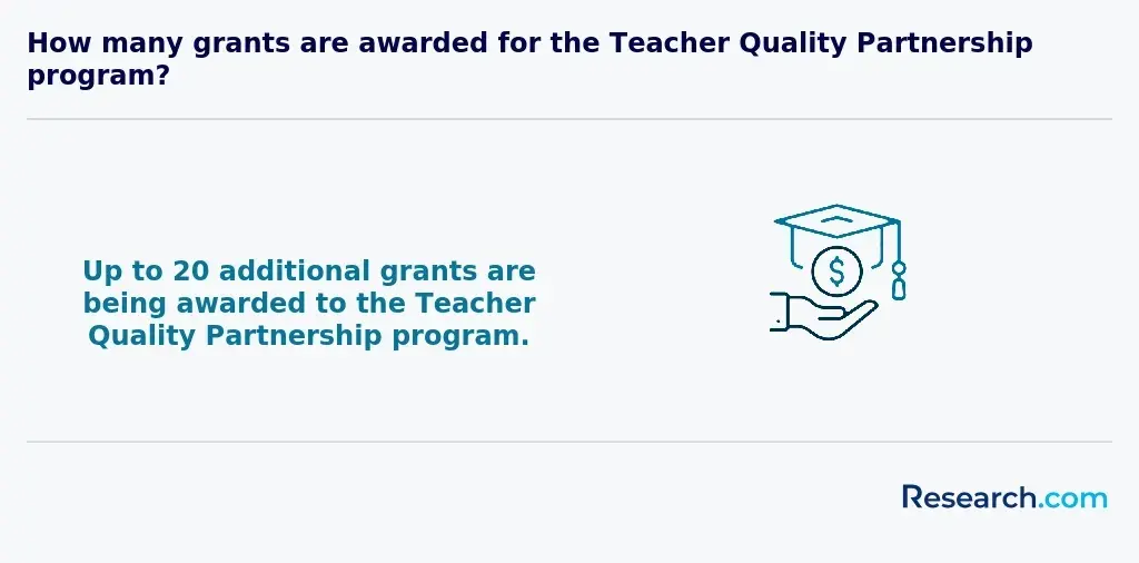 teacher quality partnership program