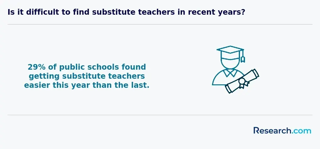 substitute teacher
