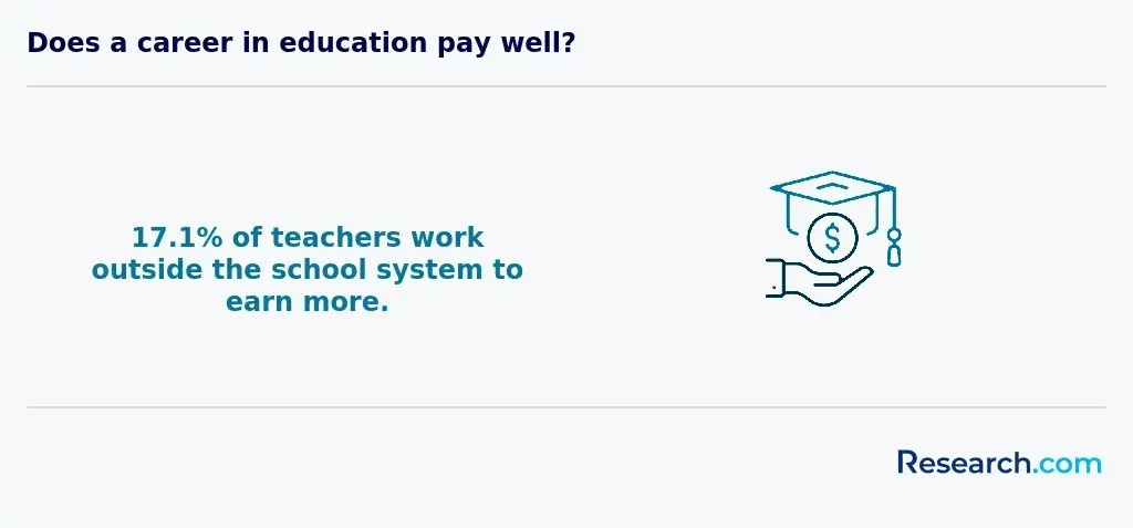 education career pay