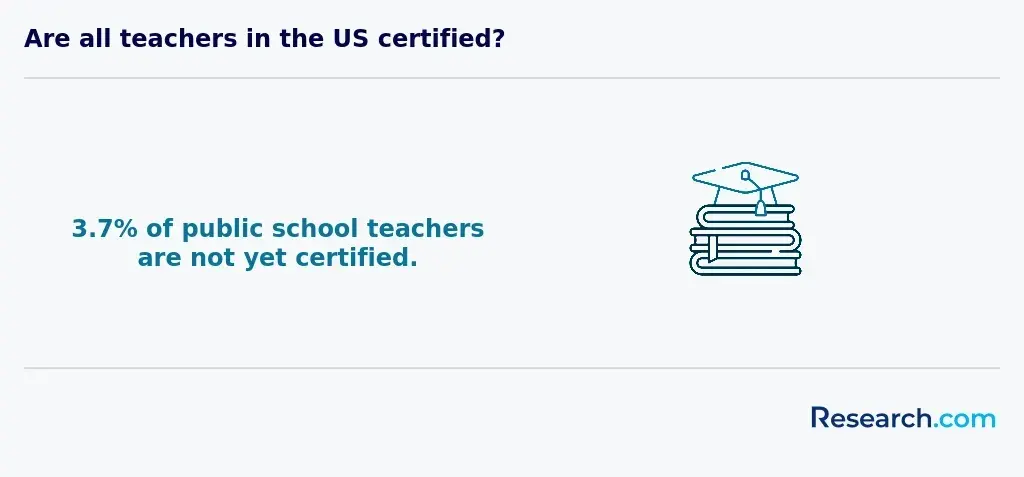 teacher certification in the US
