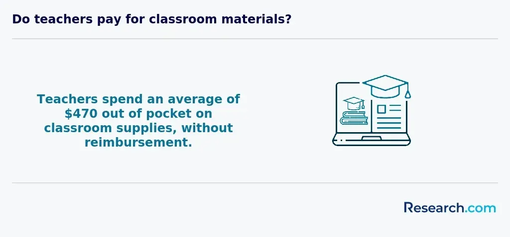 classroom supplies reimbursement